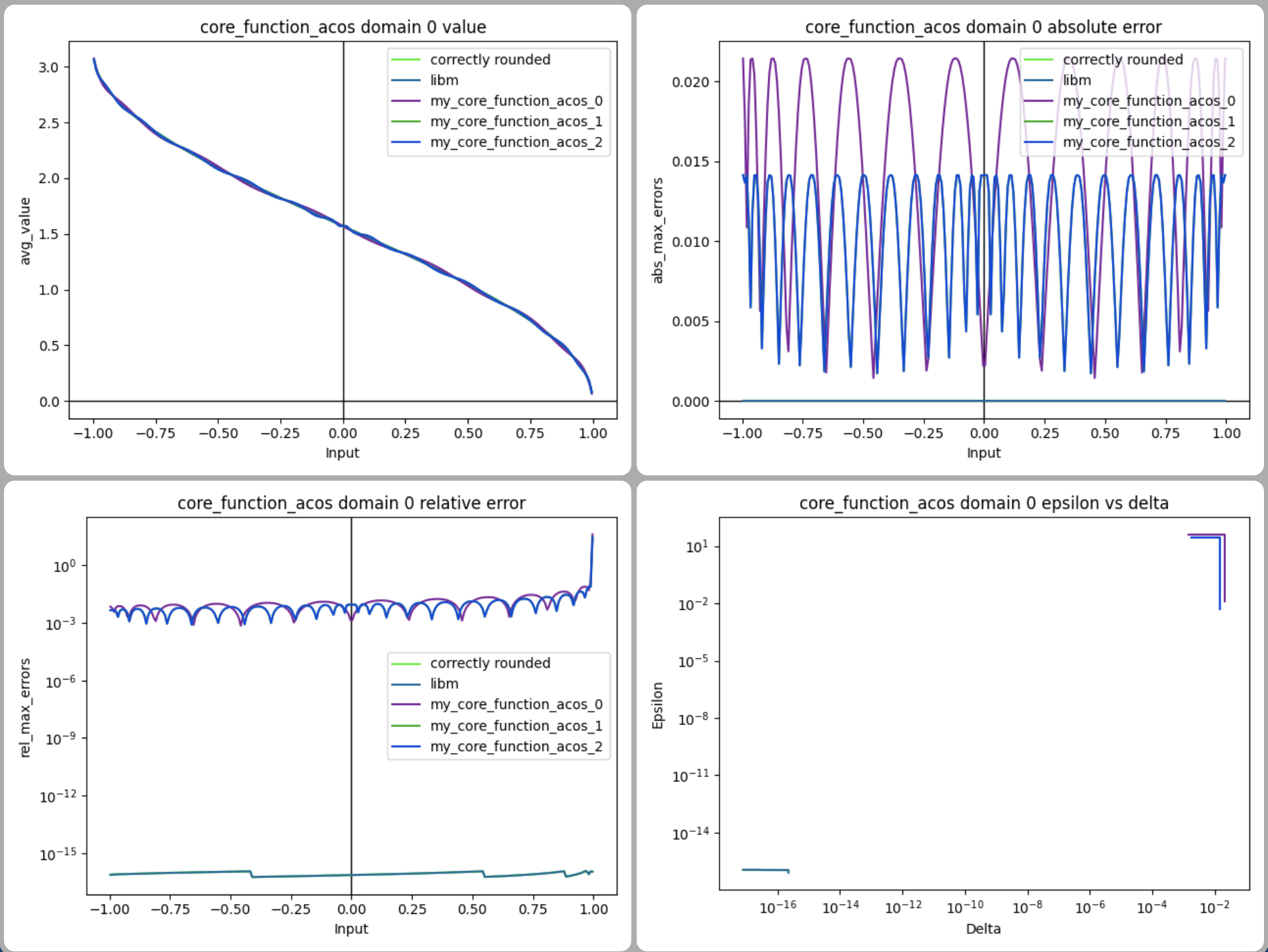 megalibm-plots.png