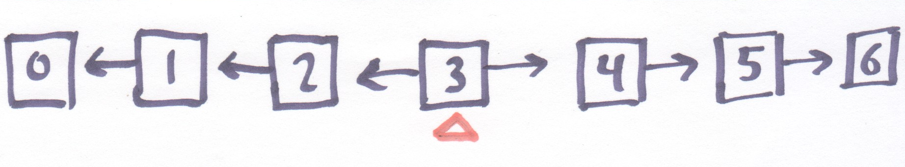 list-zipper.png