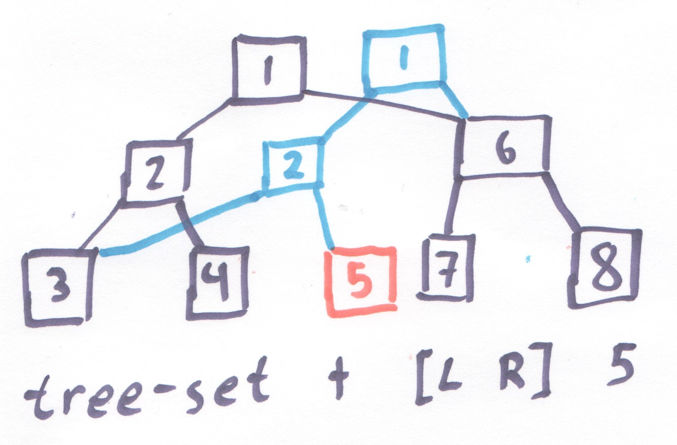 tree-allocation.png